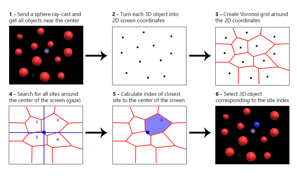 end to end Voronoi selection process diagram
