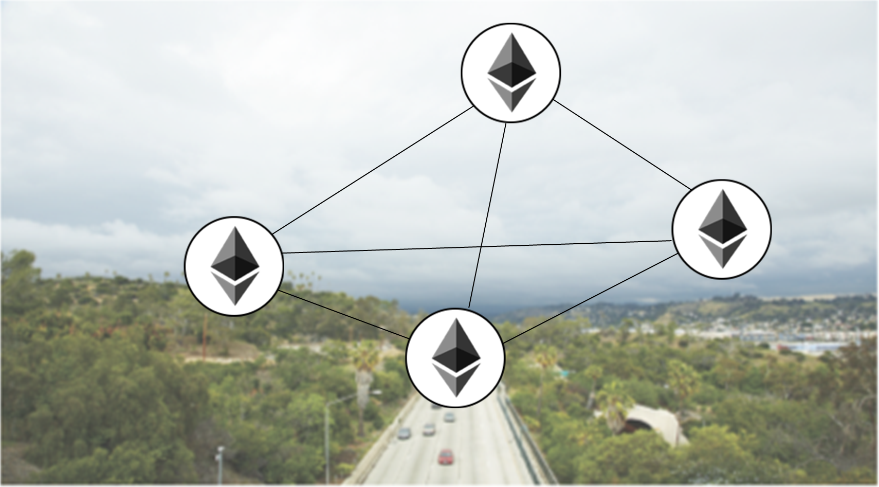 ethereum private consortium