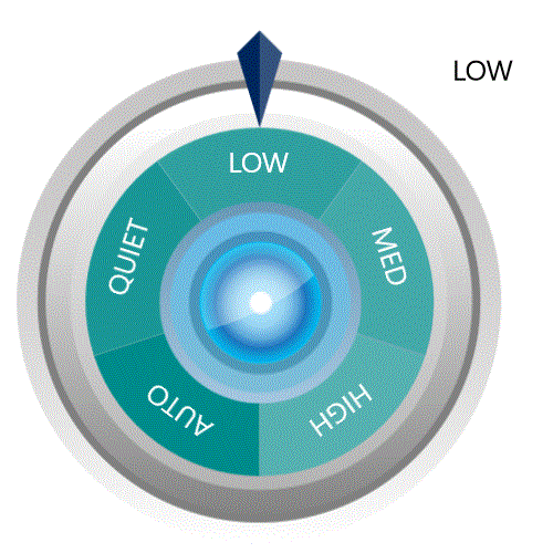 Rotary Wheel