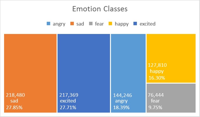 Jpg: 5 Emotion Classes Data Distribution