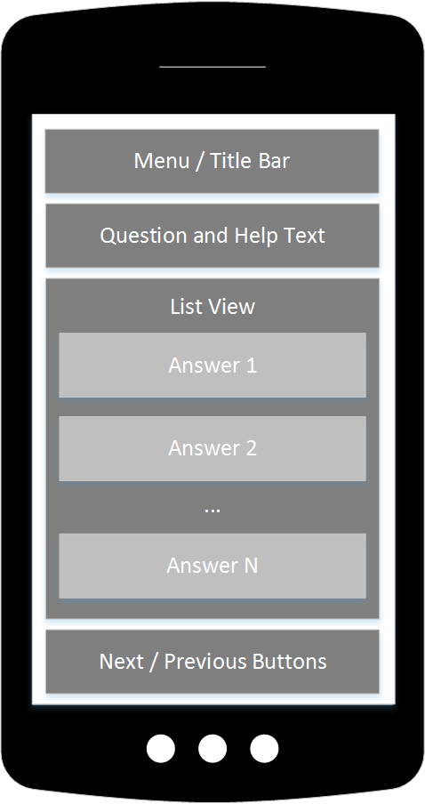 Mock-up diagram of ListView approach for CCEH app