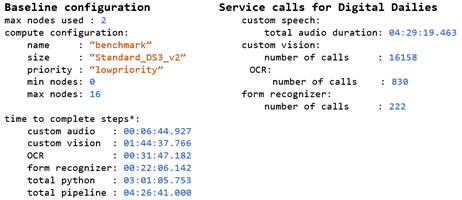 Figure 13 - Screenshot describing pipeline run time and frequency of Cognitive Service calls.