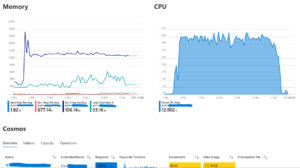 Image: Azure workbook memory and CPU consumption