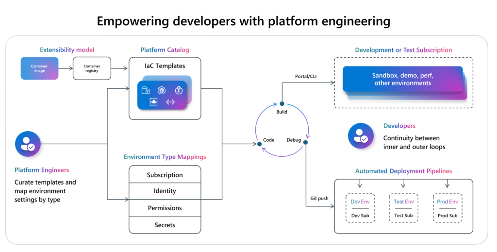 Image ade diagram blog image 4a