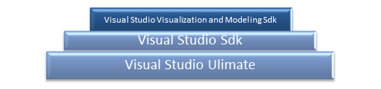 modeling sdk for microsoft visual studio 2017 rc