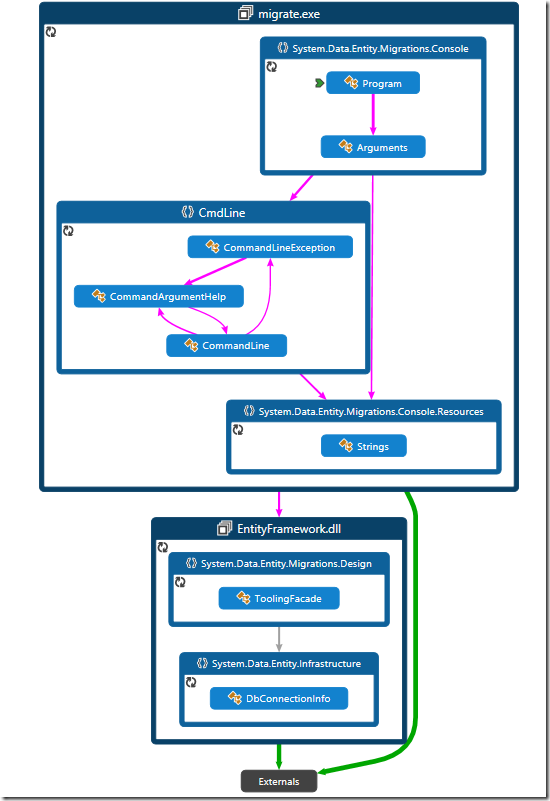 New ways to quickly create a Code Map - Azure DevOps Blog