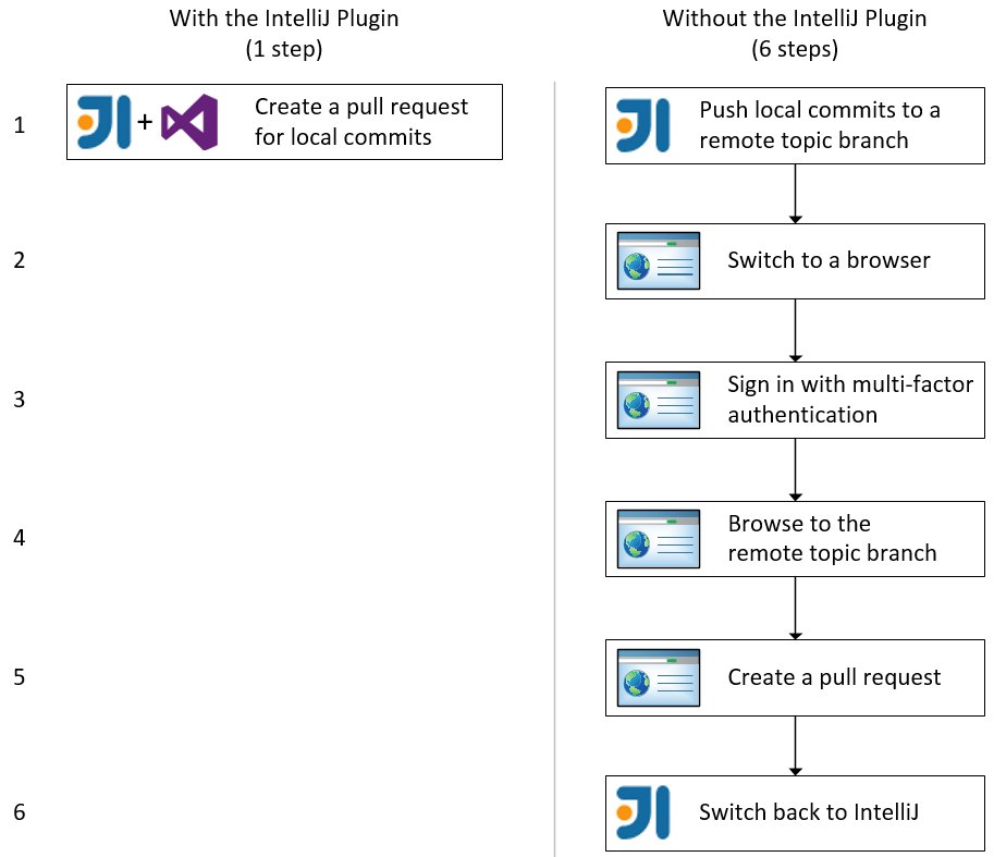 visual studio android studio plugin