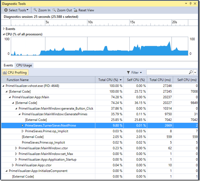 Profile Your CPU in the Debugger in Visual Studio 2015 - Azure DevOps Blog