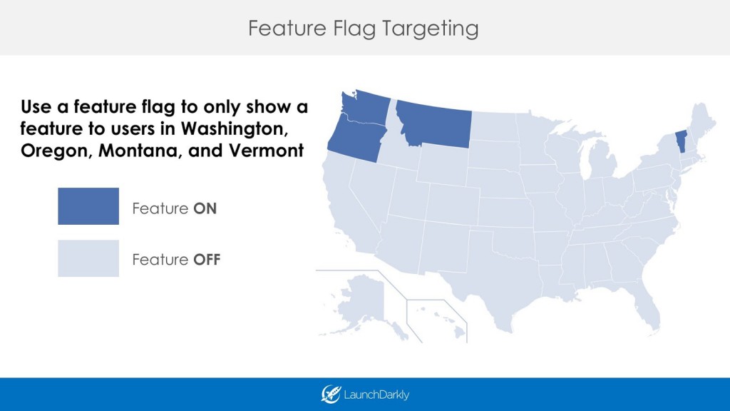 Feature Flags for Targeting