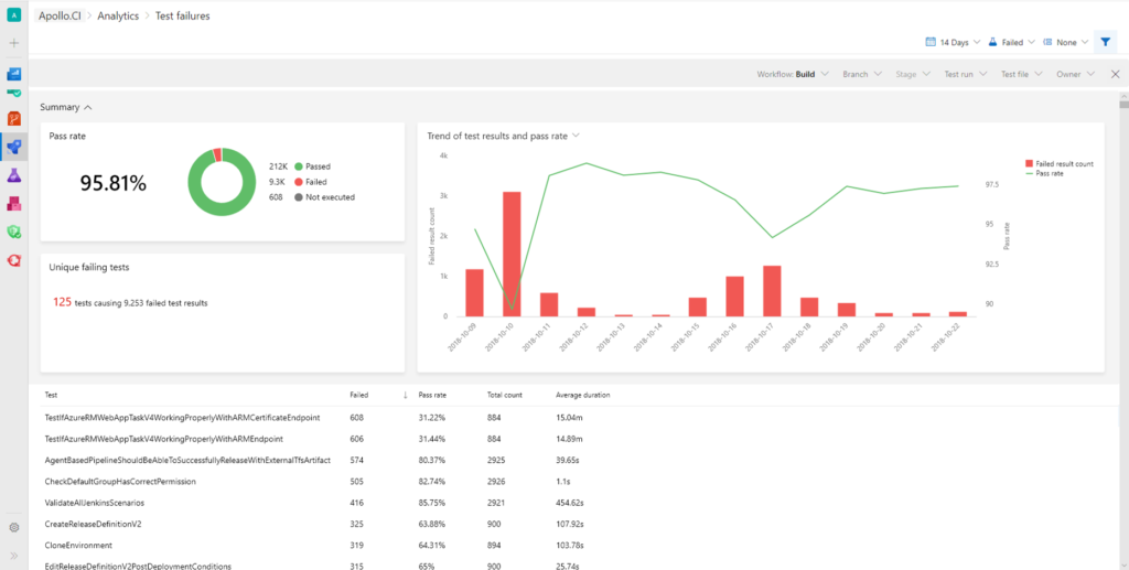 Developer analytics tools visual studio что это