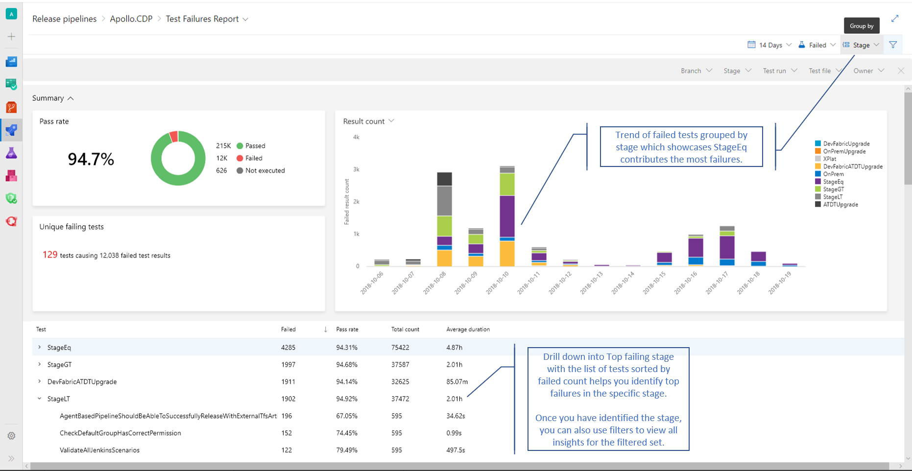 2. Finding trends to identify what to fix 