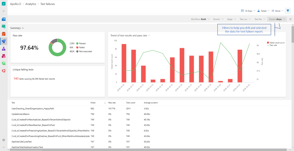 Test Analytics in Azure Pipelines is now at your fingertips - Azure ...