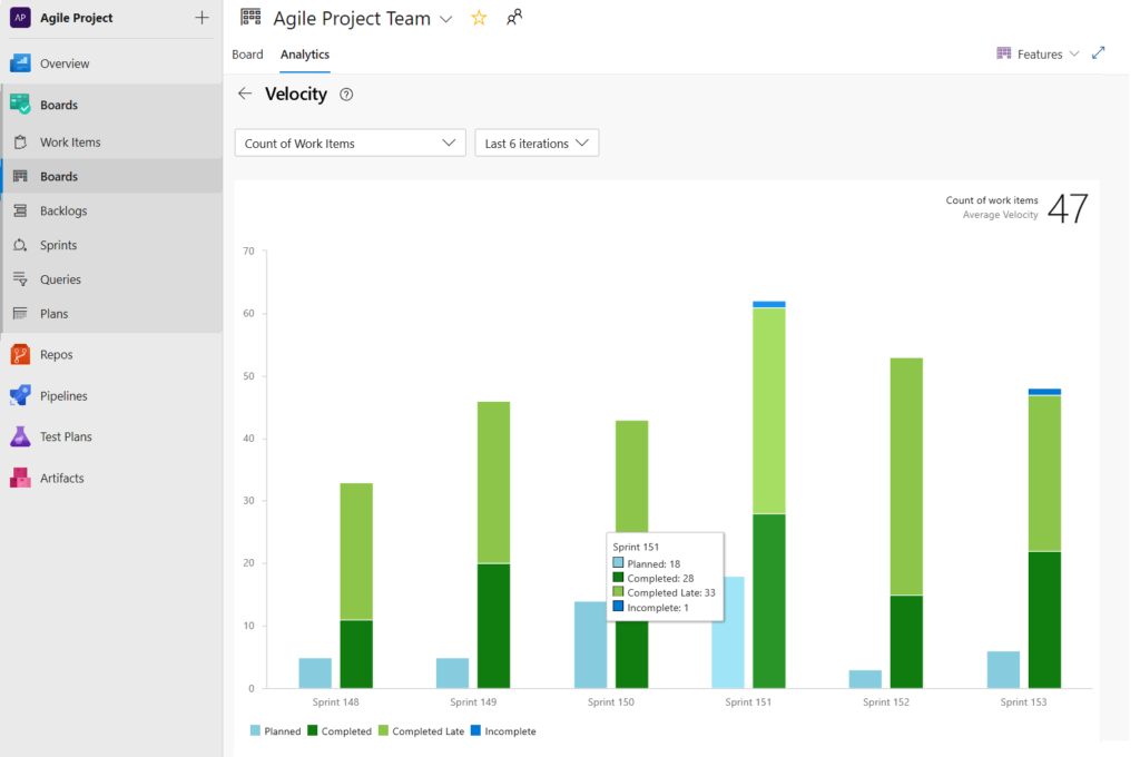 Get Insights Into Your Team’s Health With Azure Boards Reports - Azure 