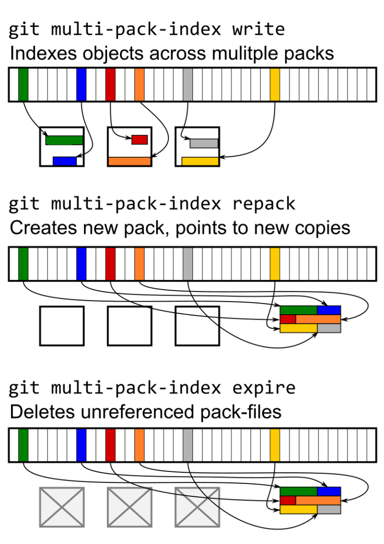 Introducing Scalar: Git at scale for everyone - Azure DevOps Blog