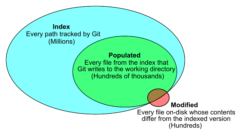 Image scale venn diagram