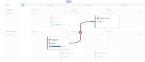 Image RedLineDependency