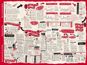 skechnote of session by @nitya