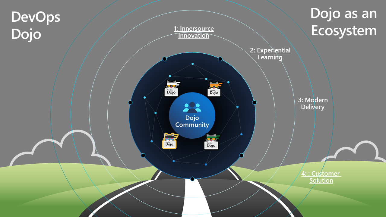 DevOps Dojo ecosystem