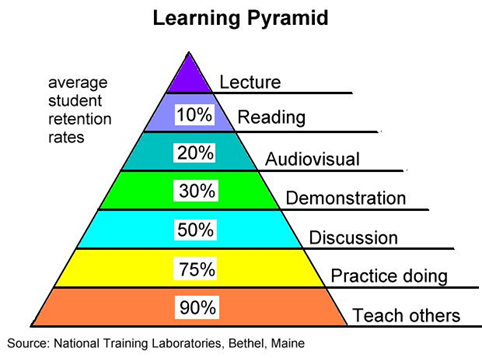 Learning Pyramid