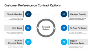 Image 10 contract options
