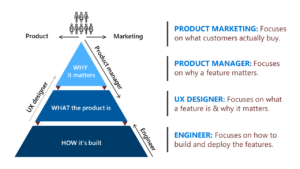 Image 9 product roles