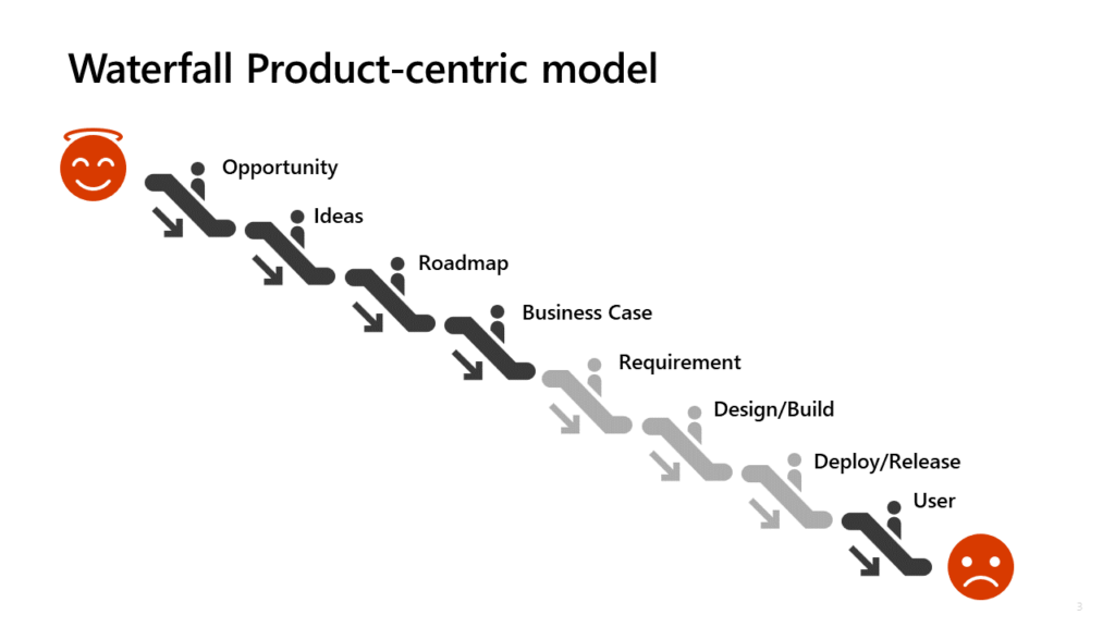 Image 3 waterfall product centric