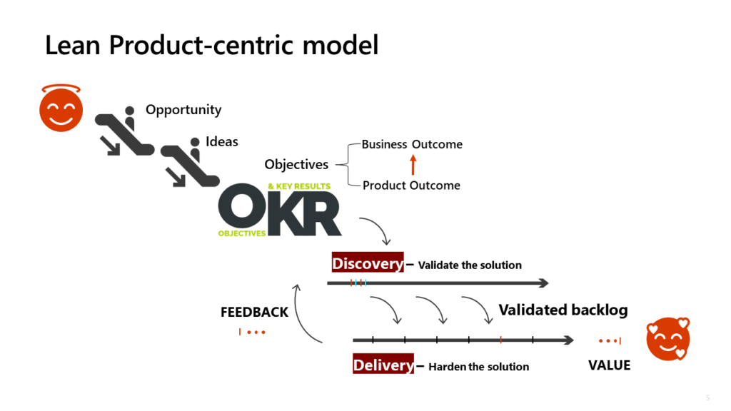 Image 5 lean product centric