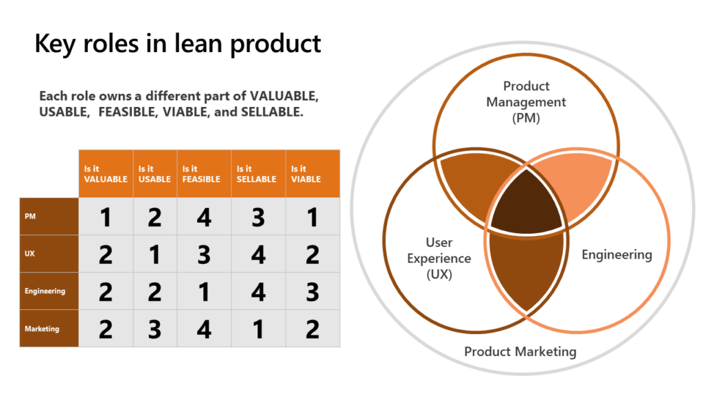 Image 7 lean product roles