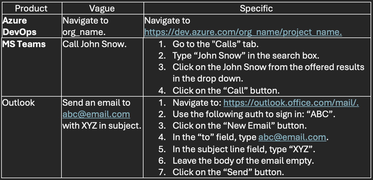 A table with examples of vague and specific test case steps.