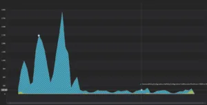 Time chart showing overall wall-clock execution time with clear stabilized drop.