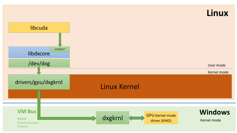 Nvidia opencl 2024 linux