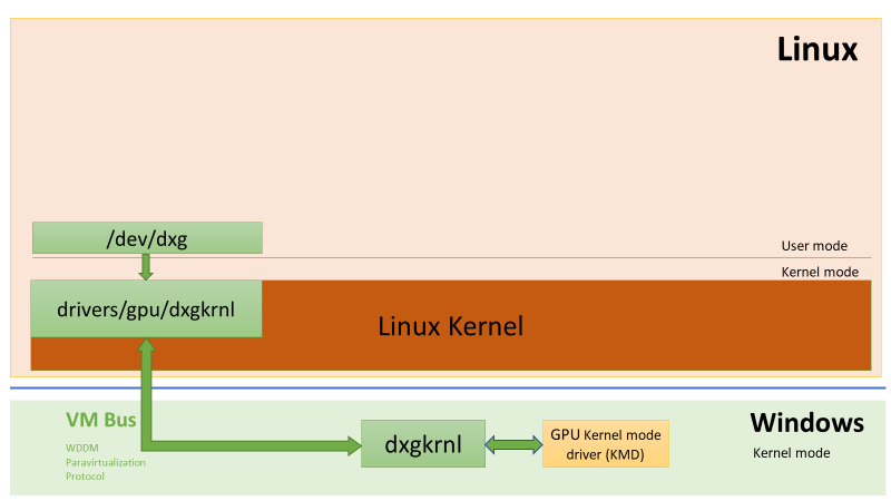 opencl driver update