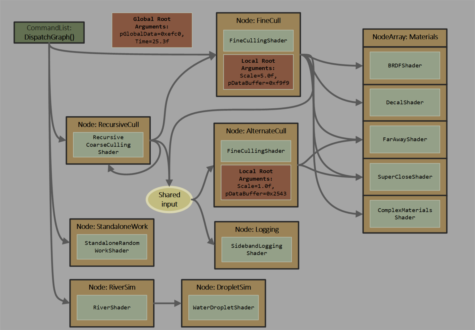 Image ExampleGraph