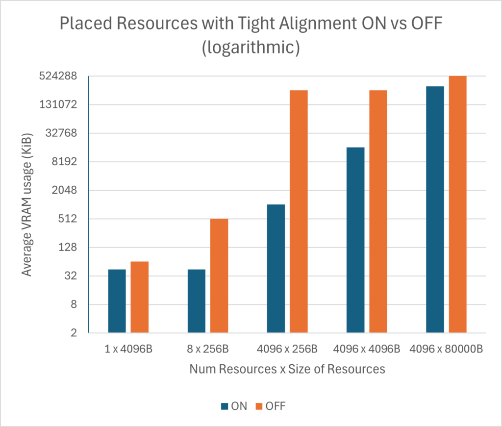 Image PlacedResource SummaryLog2