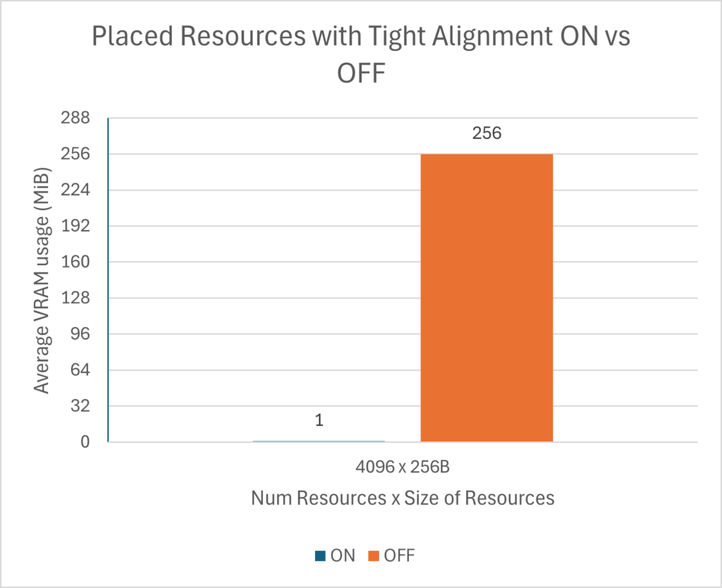 Image PlacedResource Summary singleEntry