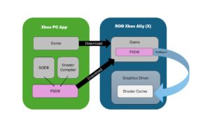 Advanced shader delivery diagram image