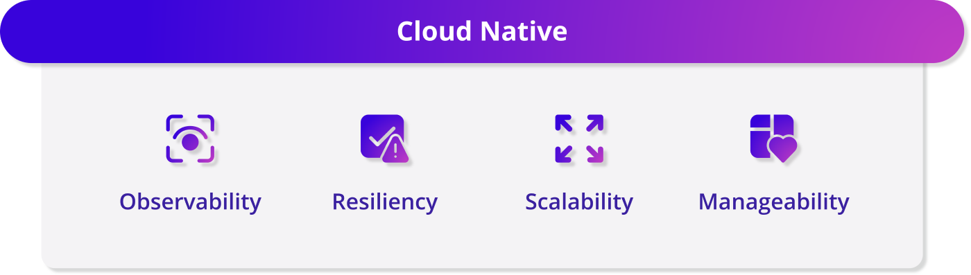 Cloud native apps are observable, scalable, and resilient