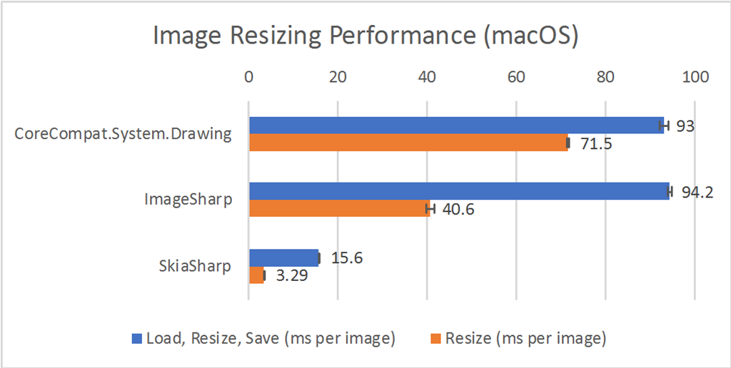 Net Core Image Processing Net Blog