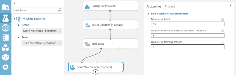 .NET AI/ML Themed Blogs: Building Recommendation Engine For .NET ...