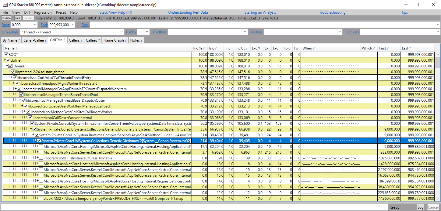 screenshot showing collected cpu traces from Linux being analyzed in PerfView