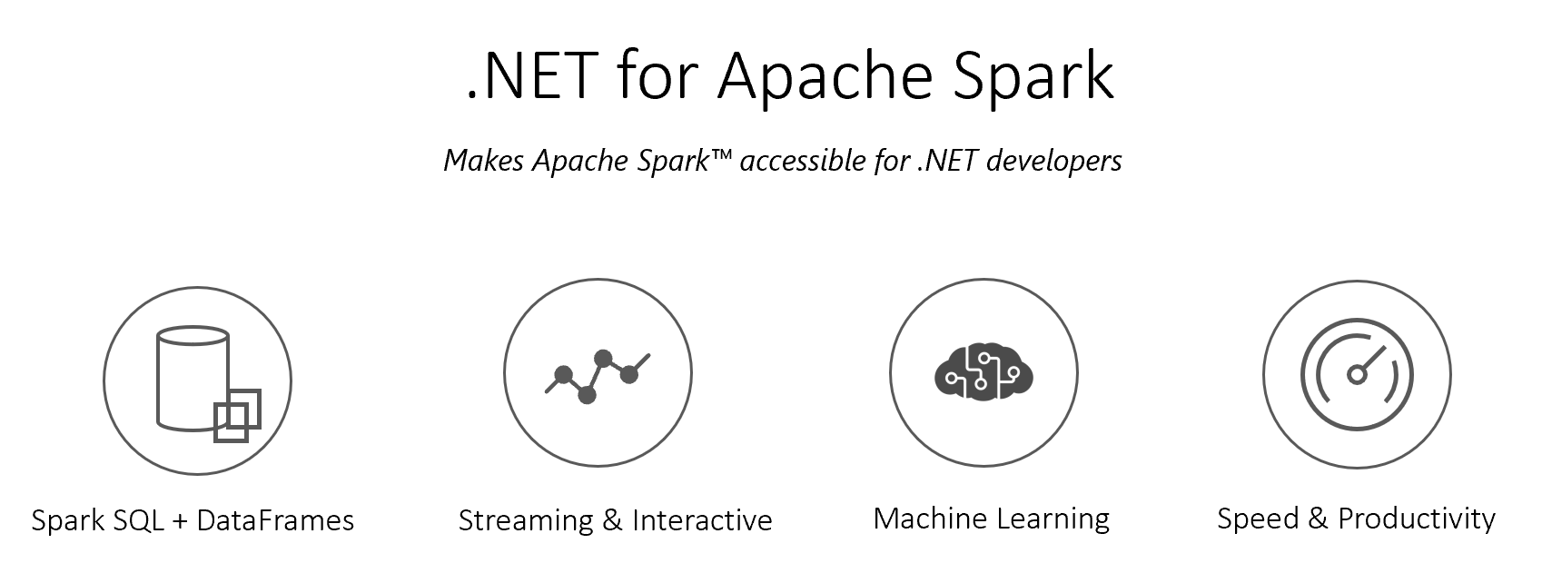 .NET Spark Logo