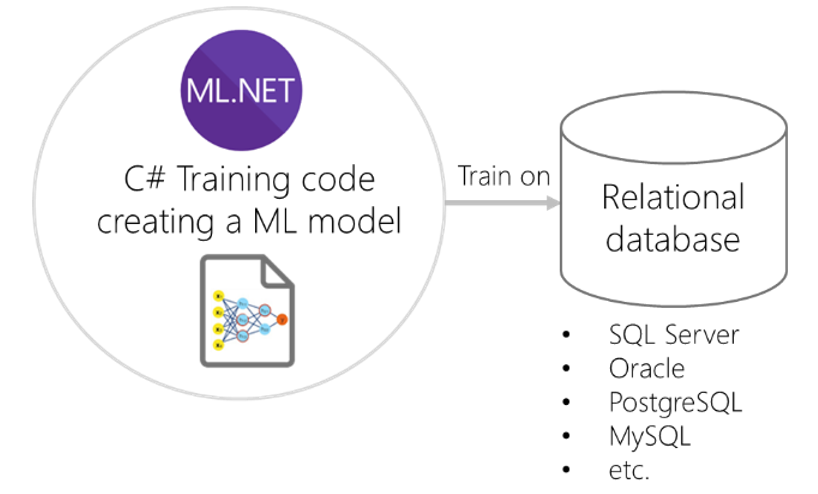 Ml net c. Ml.net c#. Ml. Net пример. Ml net Review. Ml.net c# уроки.