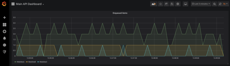 Adding Observability to .NET Core Apps .NET Blog