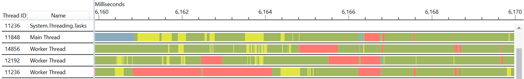 Contention from Regex static methods