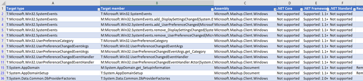 API Compatibility Tool