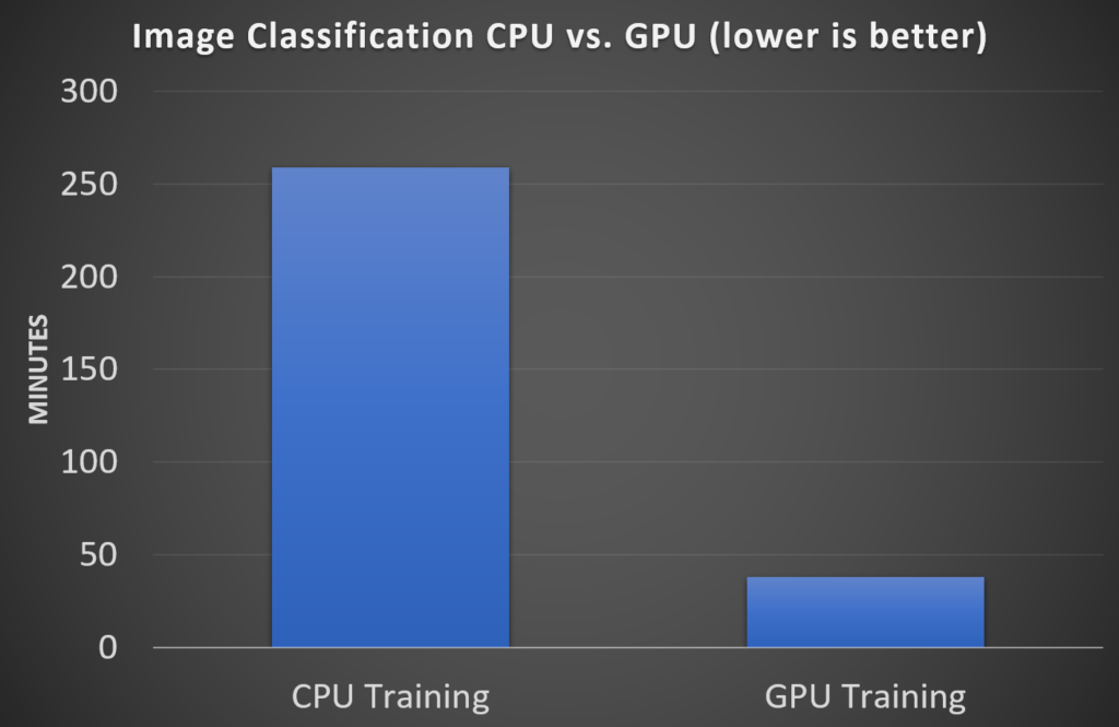 Image cpu vs gpu training
