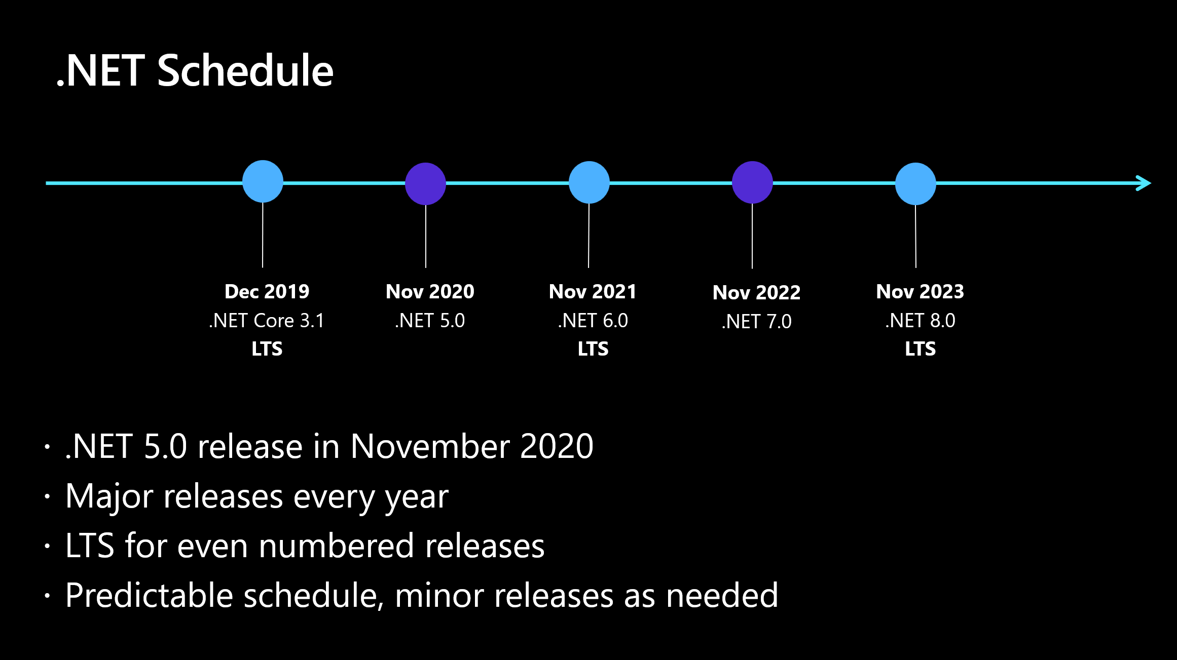 .NET 5 Schedule