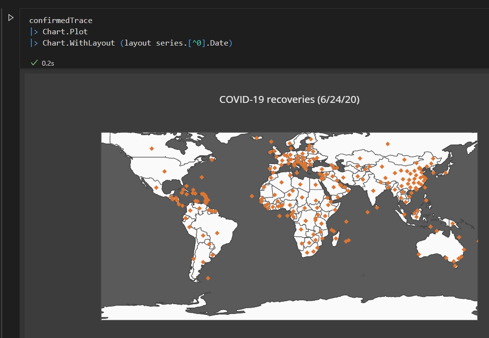 F# plotting code generating a chart in VSCode notebooks