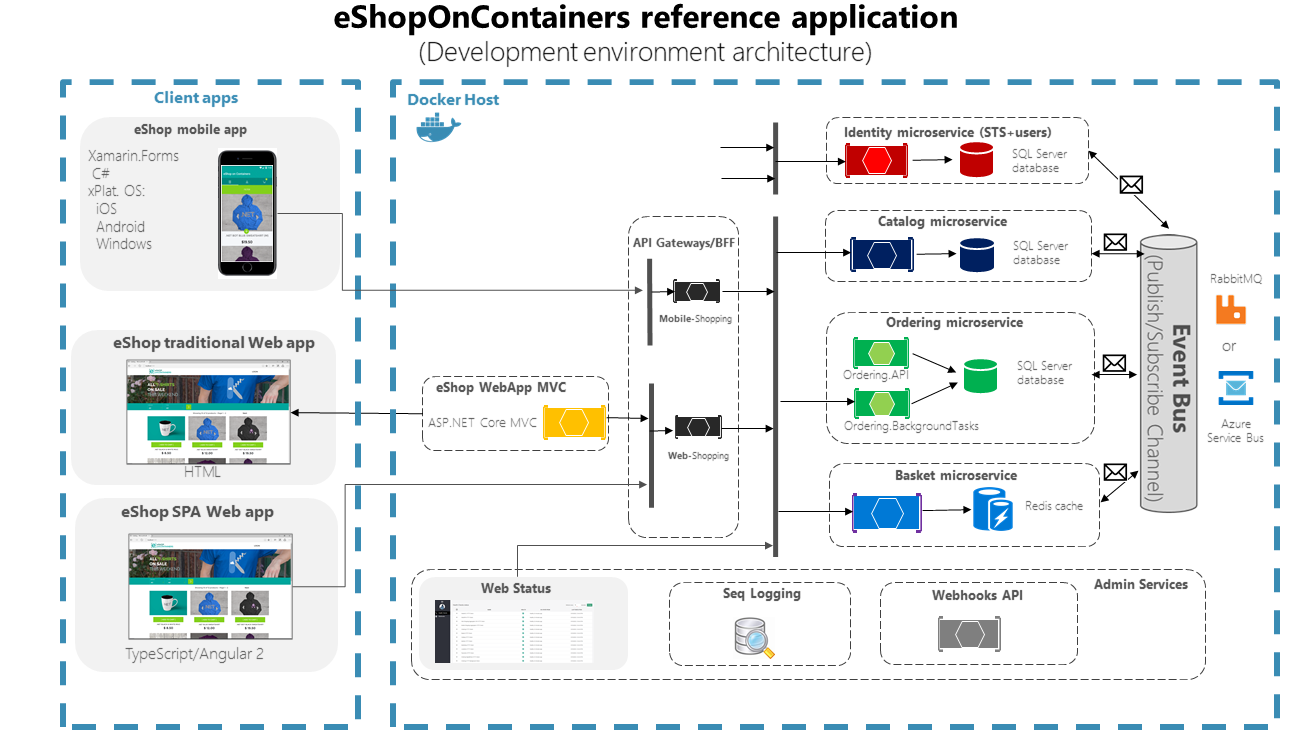 eshop-architecture