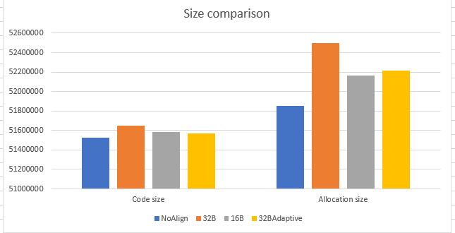 Size comparison 1